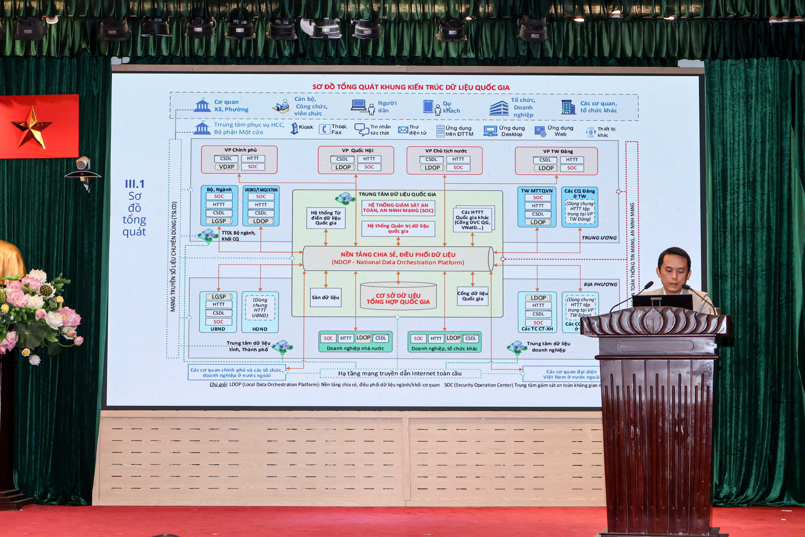 Sơ đồ tổng quát Khung kiến trúc Dữ liệu quốc gia