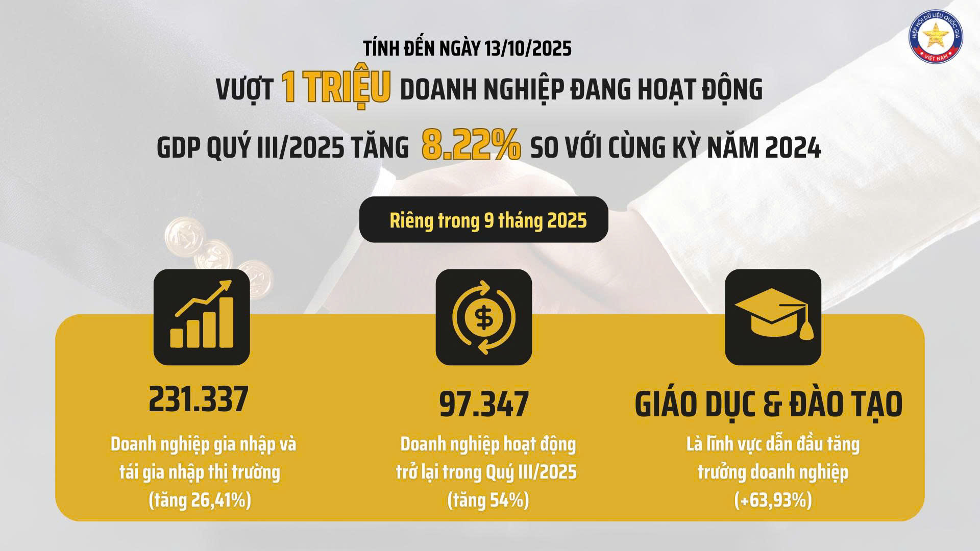 Doanh nhân Việt và tinh thần dữ liệu: Bản lĩnh mới trong kỷ nguyên số